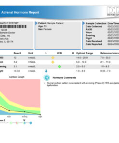 adrenal test cortisol salivary diurnal