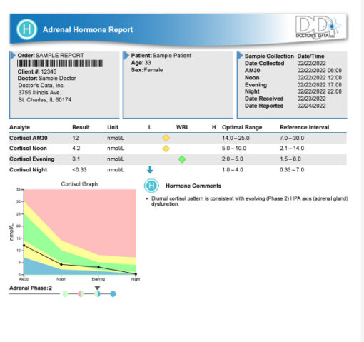 adrenal test cortisol salivary diurnal