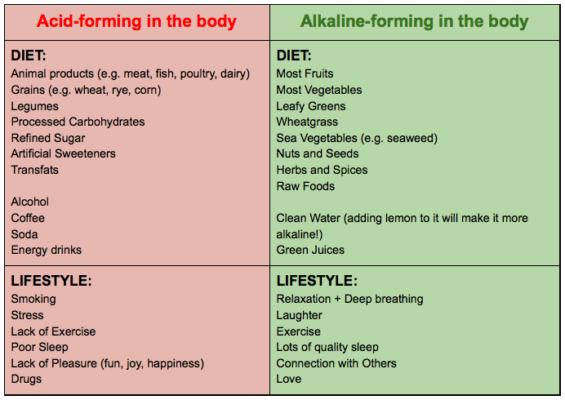 alkalinity and methylation