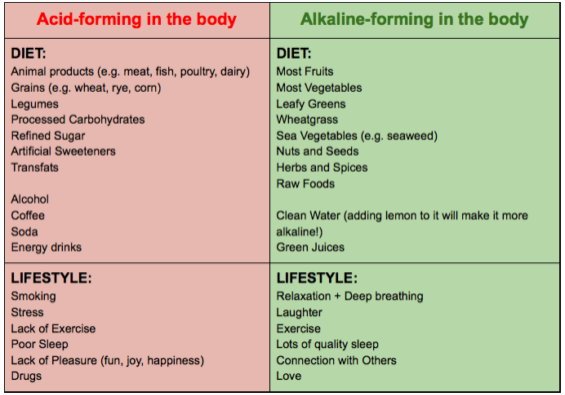 alkalinity and methylation